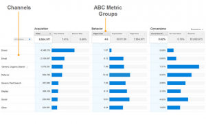  ABCs (Acquisition, Behaviour & Conversion)