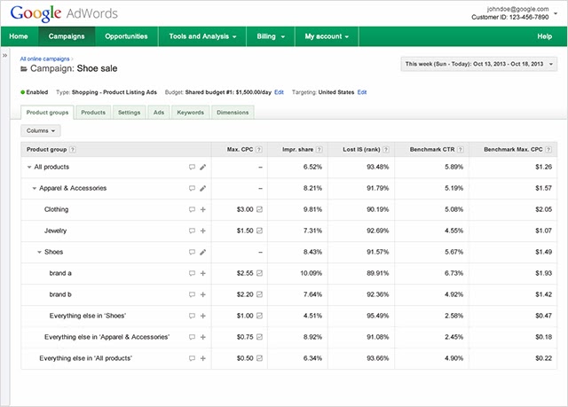 Google Shopping Benchmark