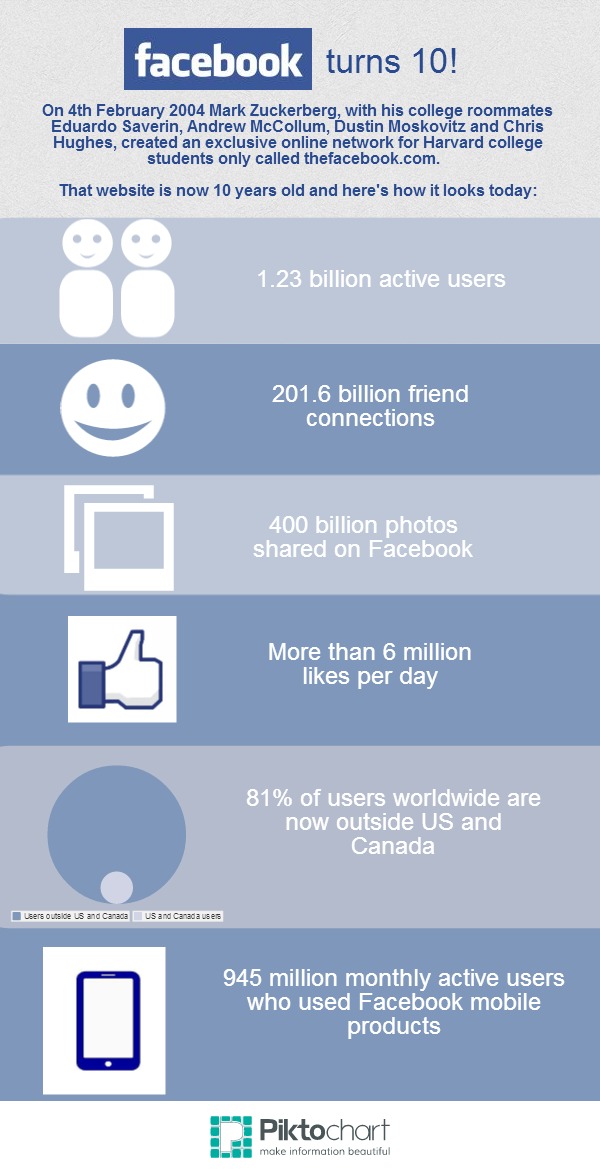 Facebook at 10 - infographic