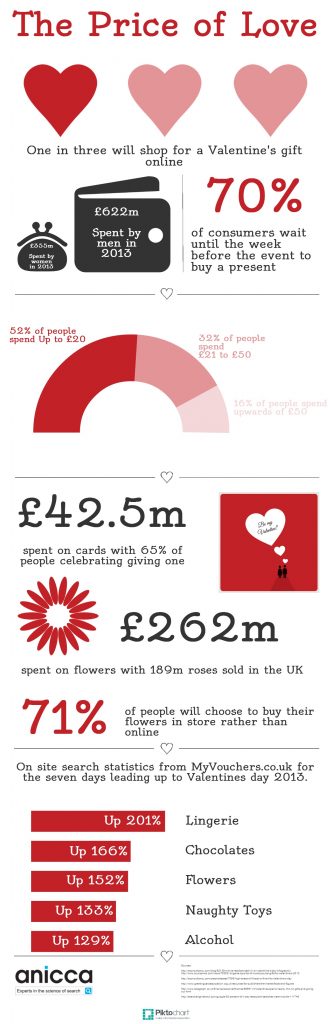 Valentines Day 2014 Infographic