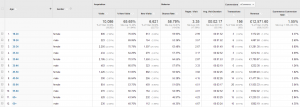 Demographics 2