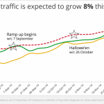 google retail graph