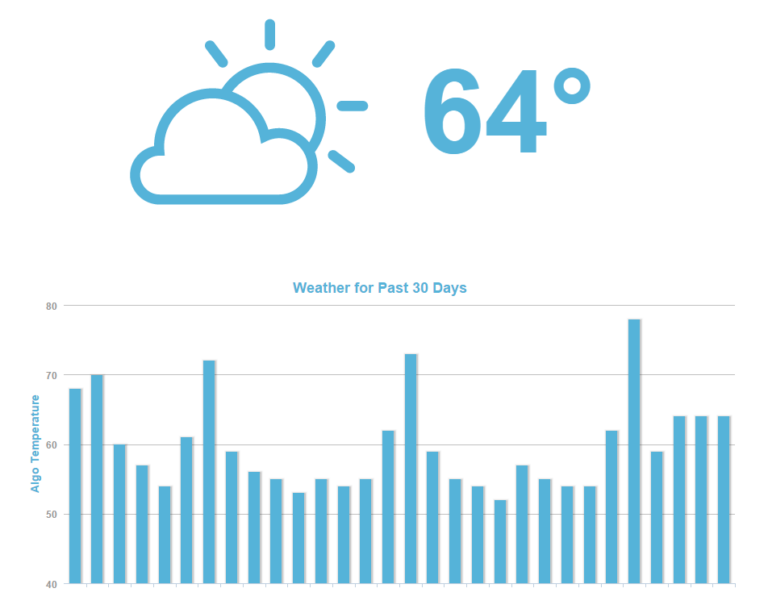 Tips And Tools For Keeping Up With Google Penalties