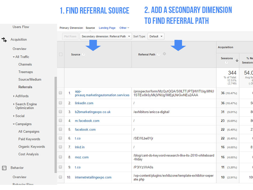 Self-Referral