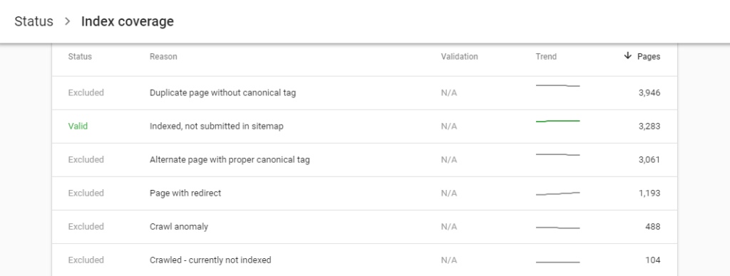 search console index coverage