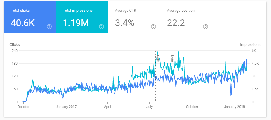 search analytics report