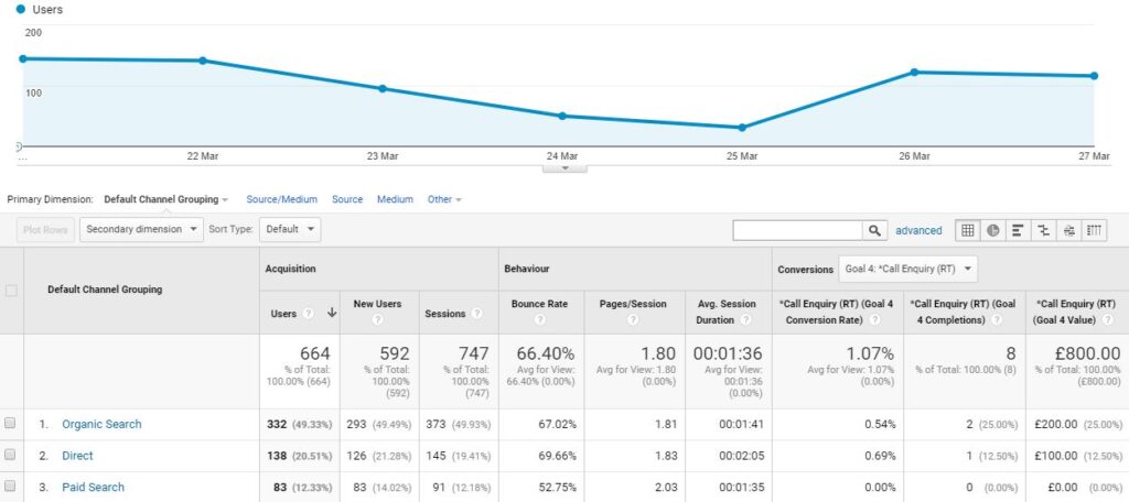 Google Analytics Traffic Screenshot