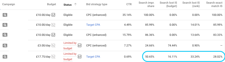 Search Impression Share (IS)