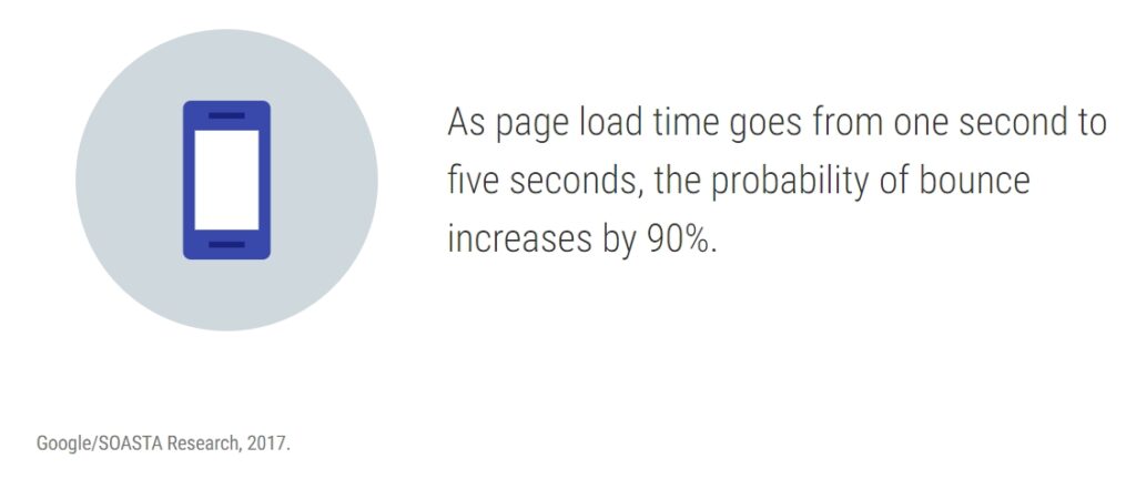 Page Load Speed