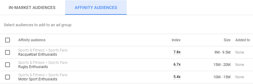 Google Ads Affinity Audiences