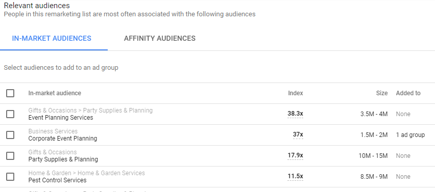 Google Ads In Market Audiences