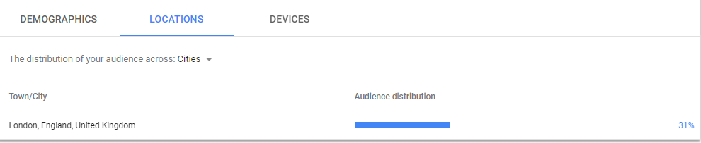 Google Ads Audience Locations