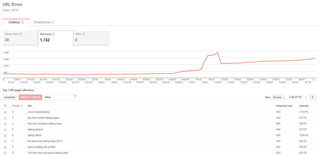 WordPress Spam - Search Console crawl errors