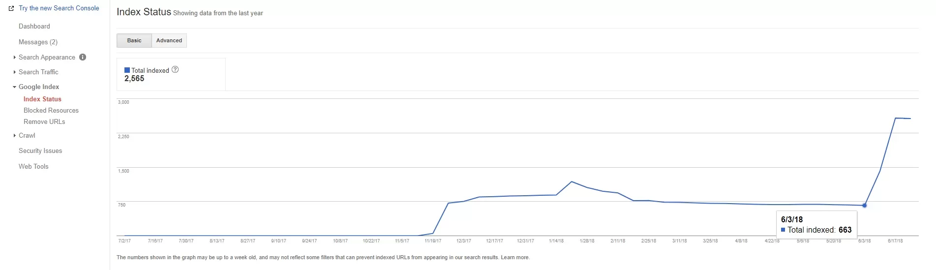 WordPress Spam - Search Console indexation