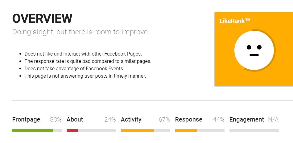 An overview of what the account is doing right and wrong. This sums up the front page, about, activity, response and engagement.