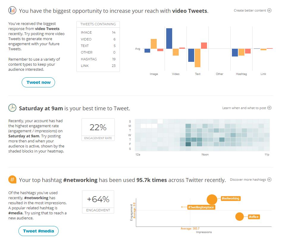 An example of Twitter Assistant: See how you’re doing on Twitter and get recommendations on how to improve. This tool recommends which type of content is good for your page as well as the best time to tweet and use of hashtags.