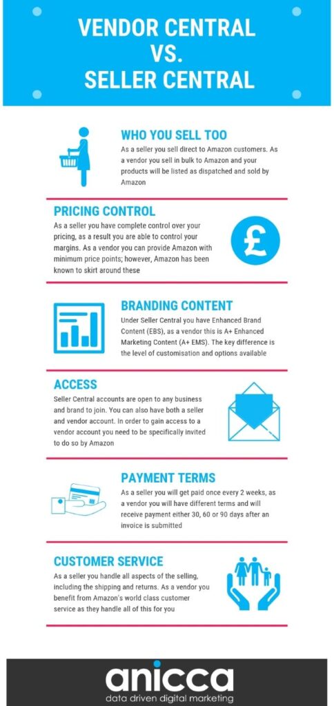 Amazon-Vendor-Central-and-Seller-Central-compressor