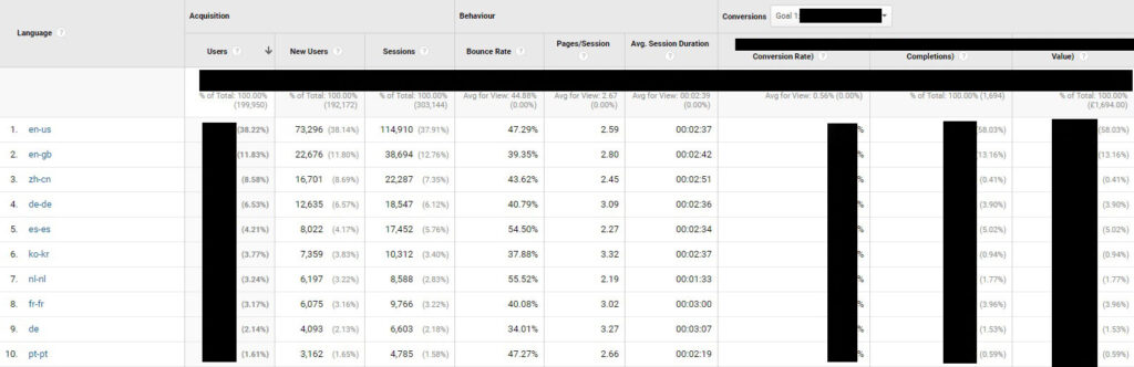 Analytics-GEO-Language-report