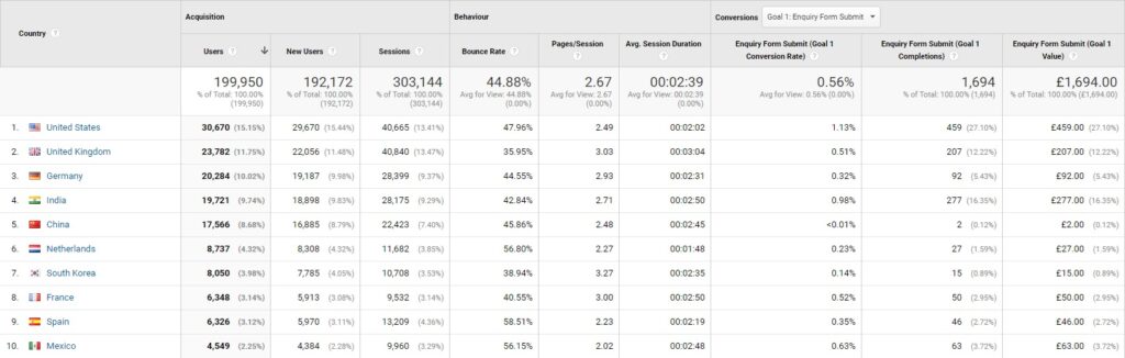 Digital Marketing Resources and Guides | Anicca Digital