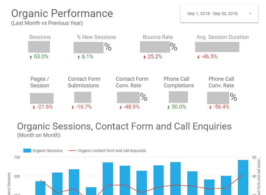 Google Data Studio report example