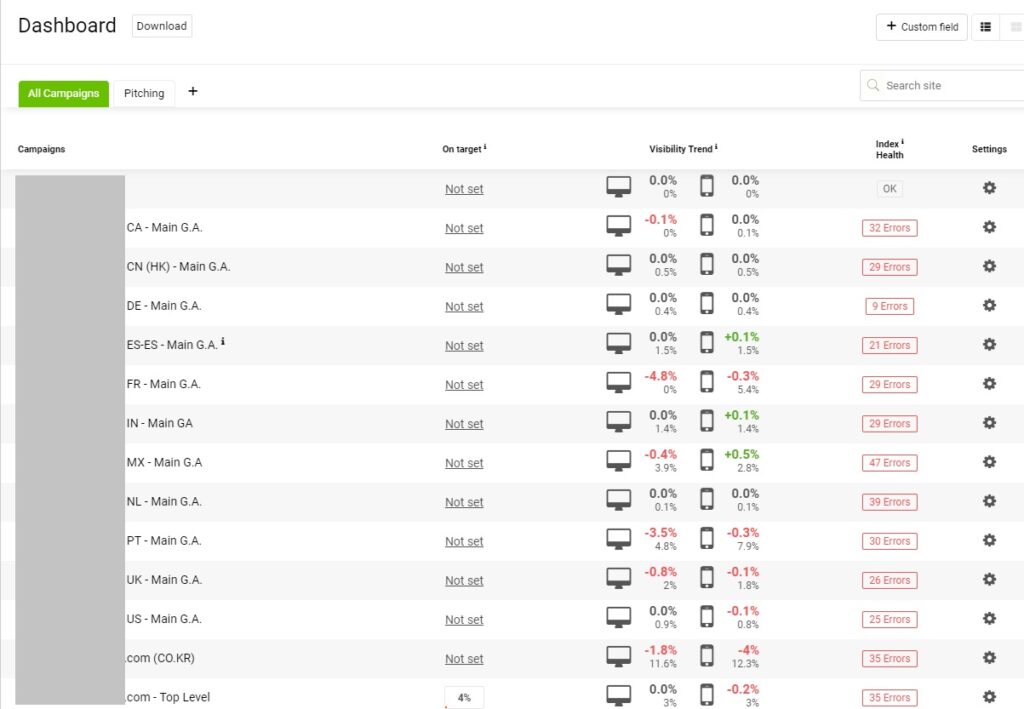 SEOmonitor campaign dashboard