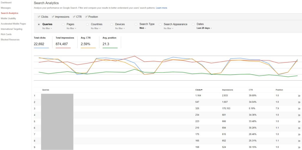 Search Console Search Analytics report