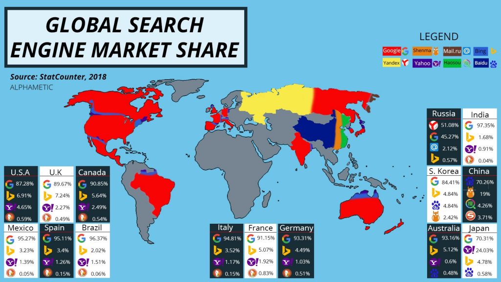 search_engine_market_share