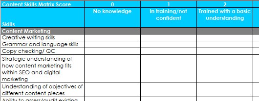 snippet of a training matrix