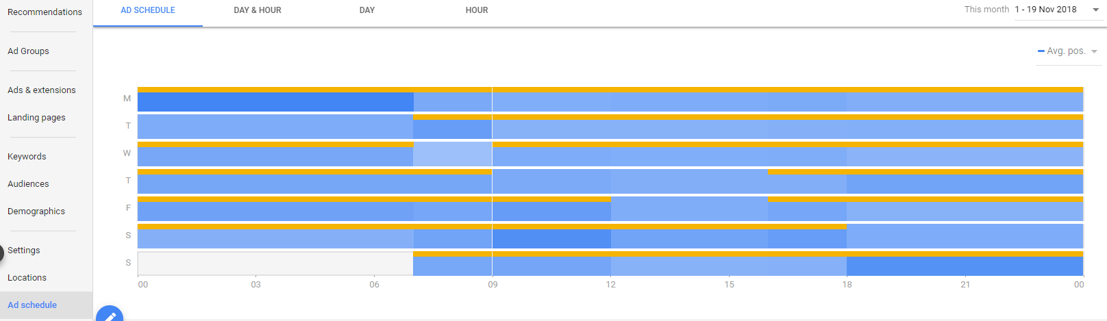 Goolge Ads Ad Schedules