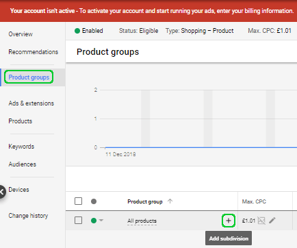 sub dividing all products within your ad group 