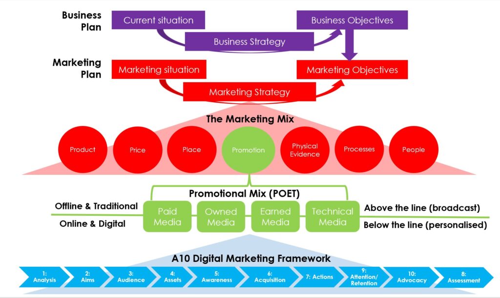 Introducing Anicca’s A10 Digital Marketing Framework to Develop your ...