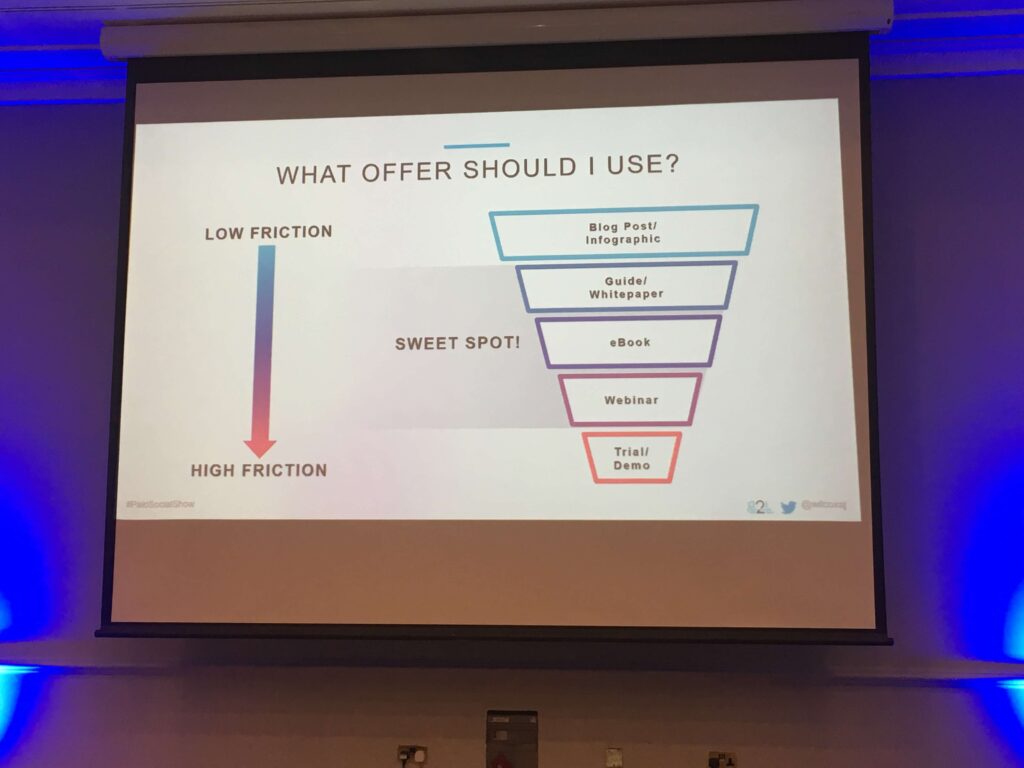 LinkedIn Friction funnel