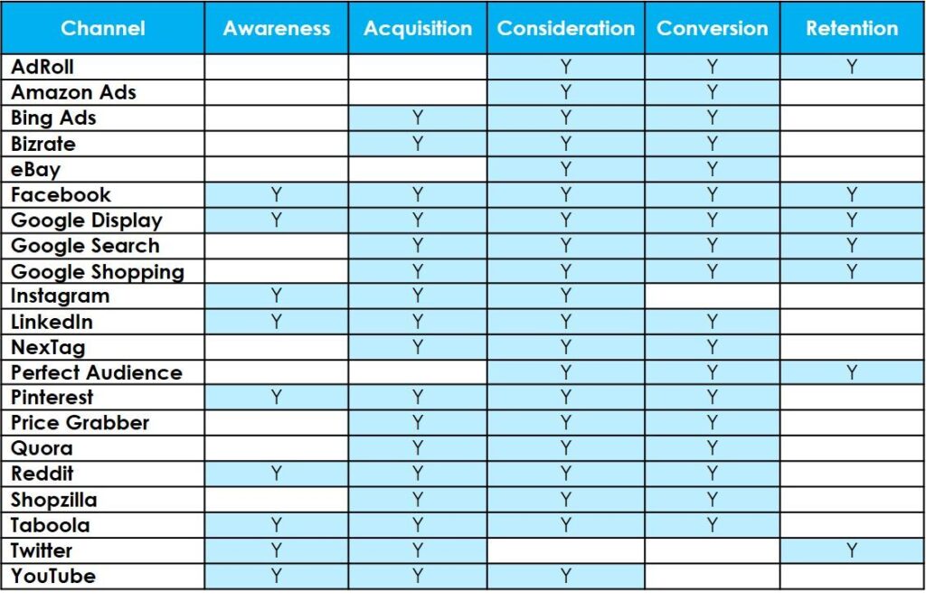 Paid Media Platforms