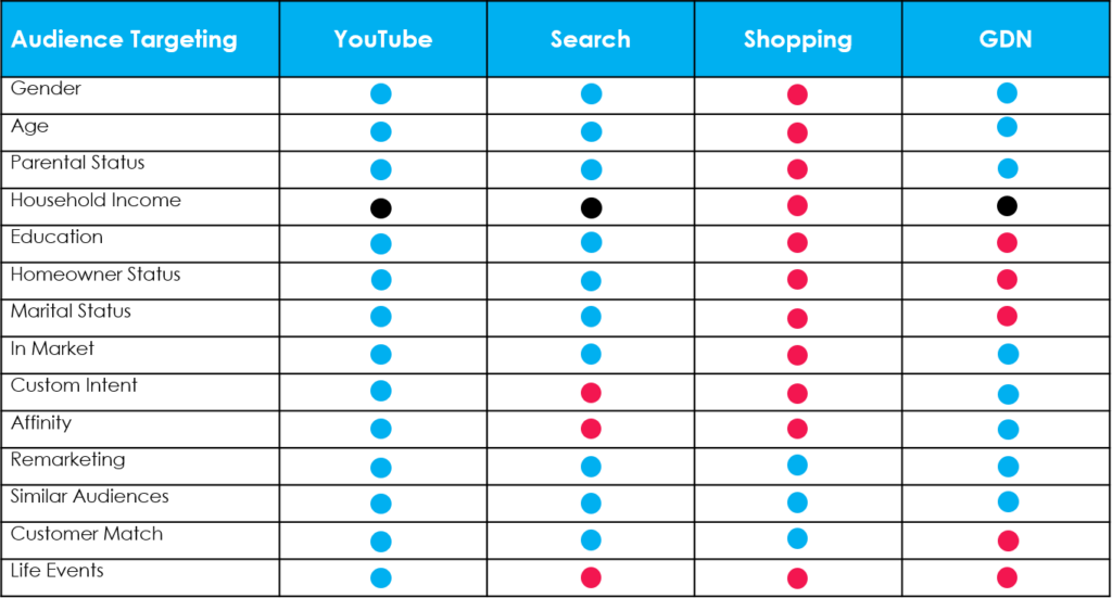 Audience availability