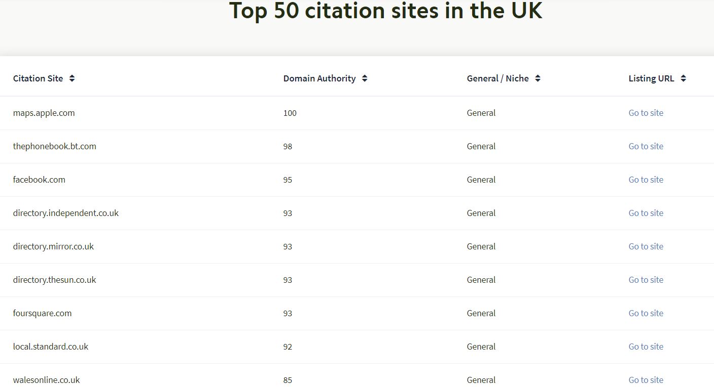 BrightLocal UK Top 50 Citation Websites