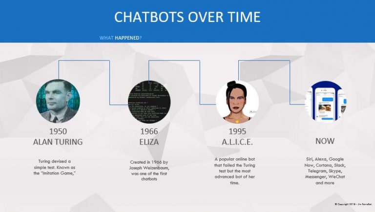 Chat Bots over time - Jim Rowe
