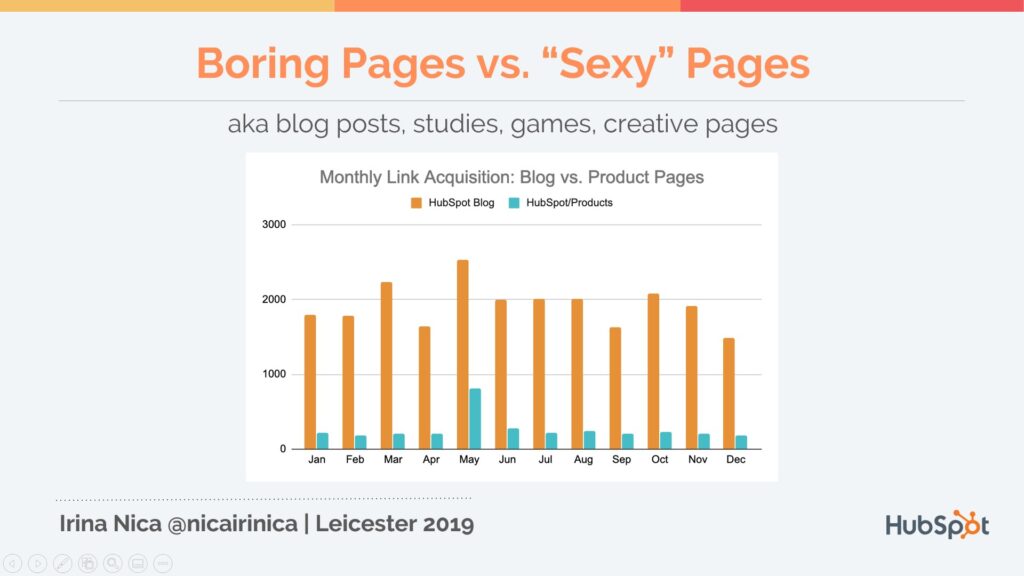 Graph of link building 