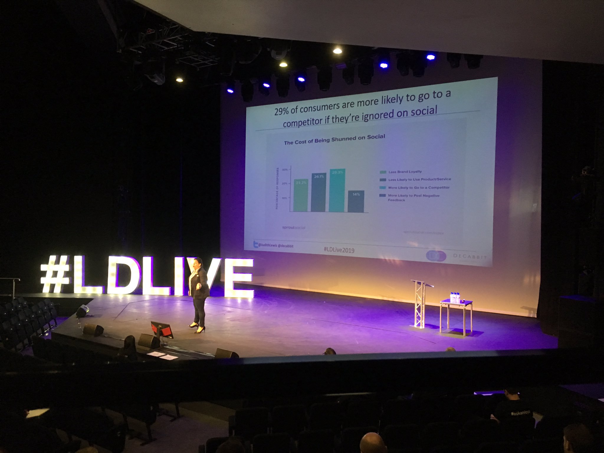 Judith Lewis - DeCabbit - Content Marketing and Social Amplification