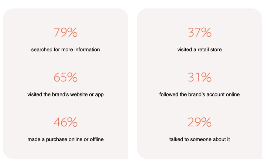 Statistics reflective on user activity on Instagram.