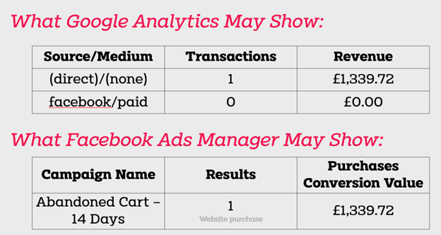 Analytics Discrepancies