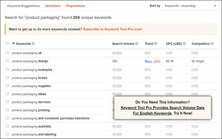 Keyword Tool results for product packaging