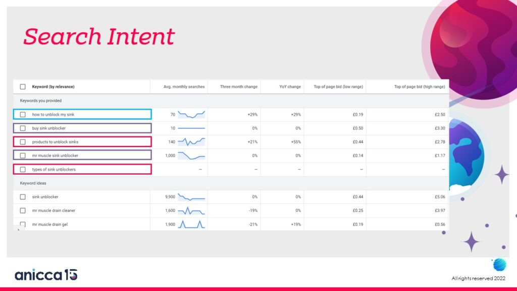 Determining search intent for keywords