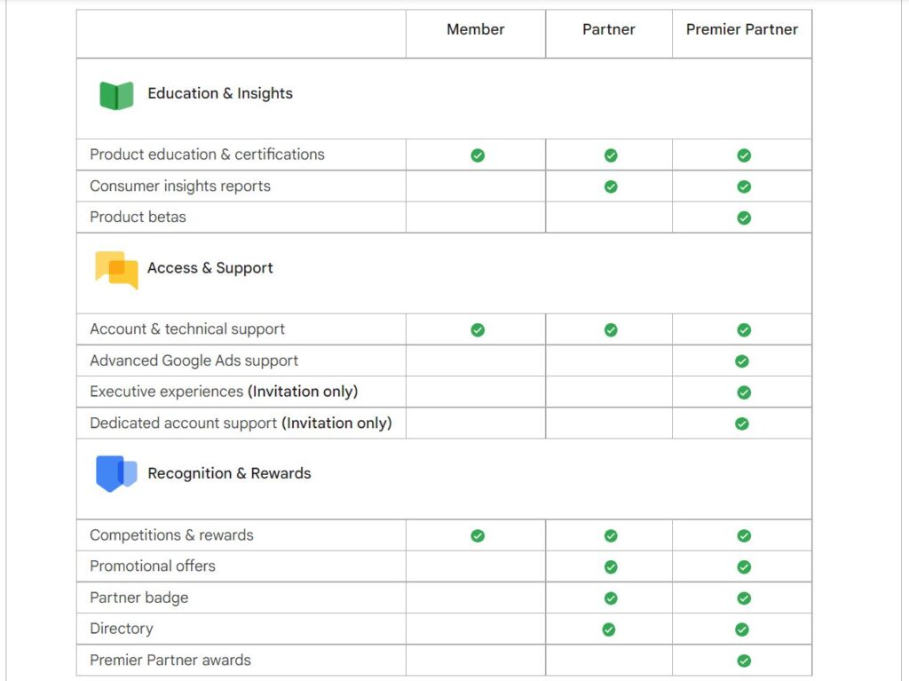 Premier Partner Benefits (1)