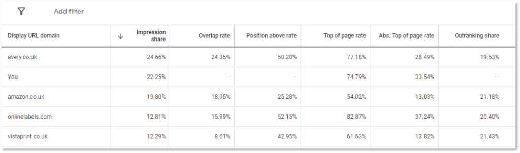 Auction Insights