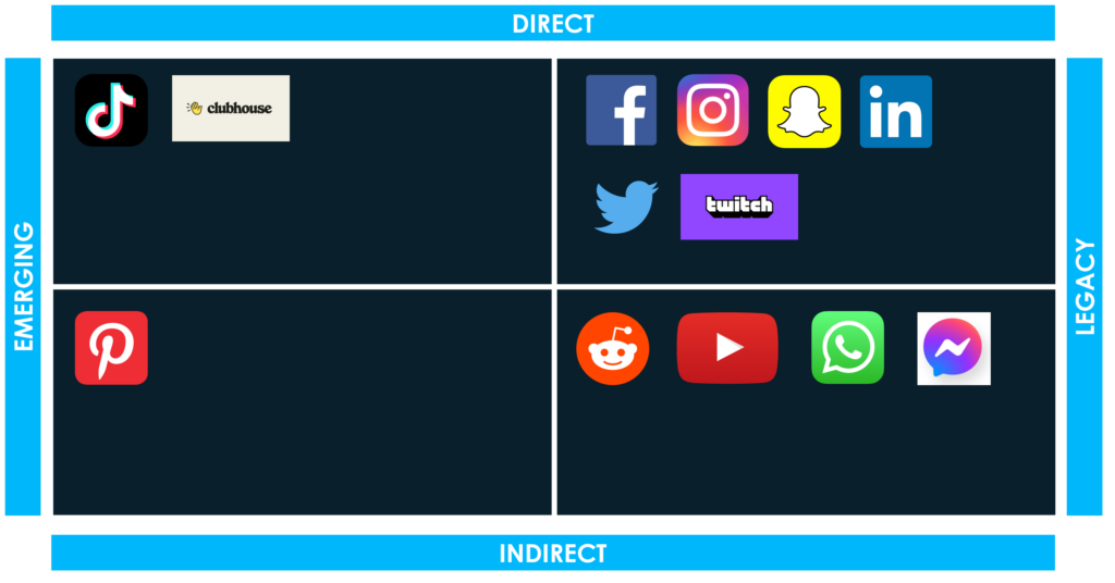 Indirect & Direct Competitor Analysis