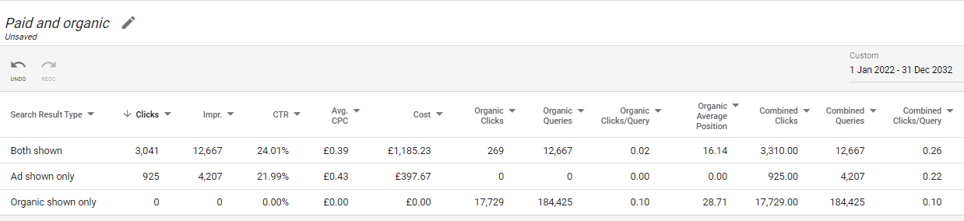 Organic vs. paid