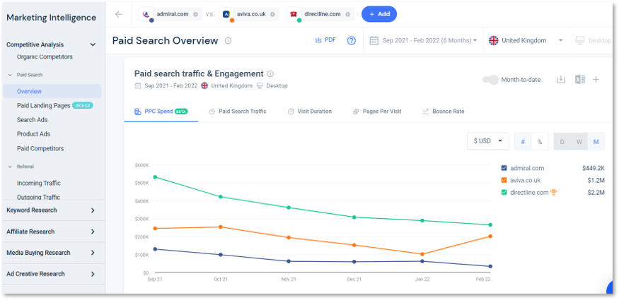 Similarweb