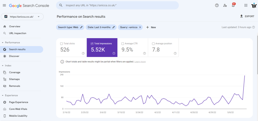 Search Console Brand Traffic