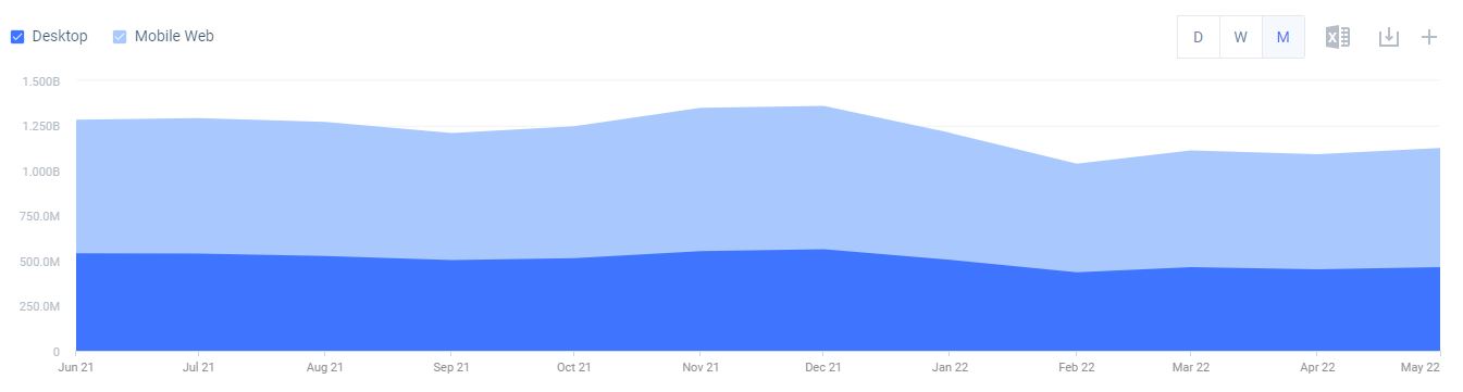 eCommerce Industry Trend