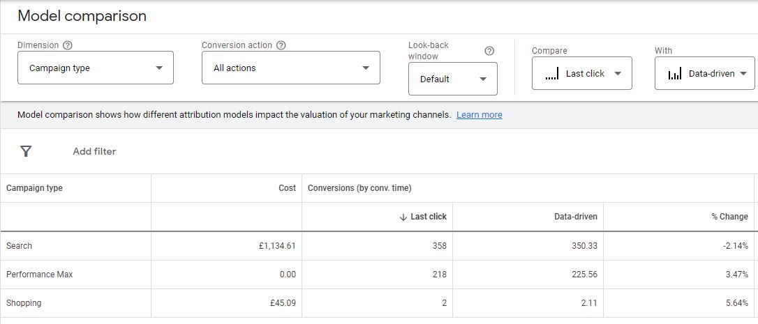 Attribution model comparison